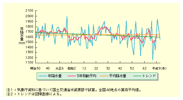 }\II-5-12@{̔N~ʂ̌oNωi1897N`2000Nj