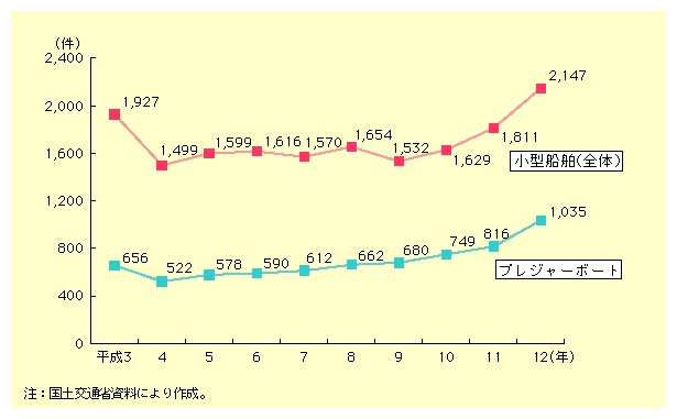 }\II-5-15@^D̊C̐