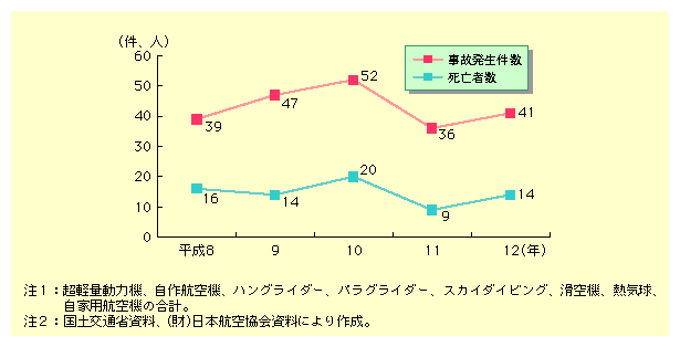 }\II-5-21@W[qɊւ鎖̔