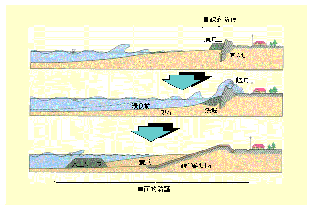 }\II-6-6@ʓIh