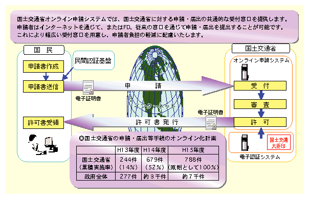 }\II-8-8@\E͏o葱̃IC