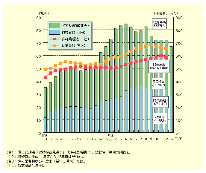 平成13年度 国土交通白書