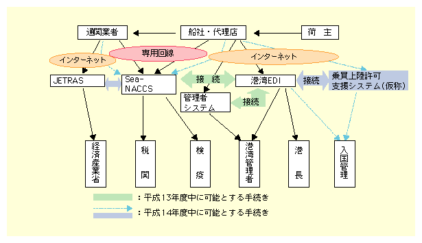 }\II-10-5@`p葱̓dq