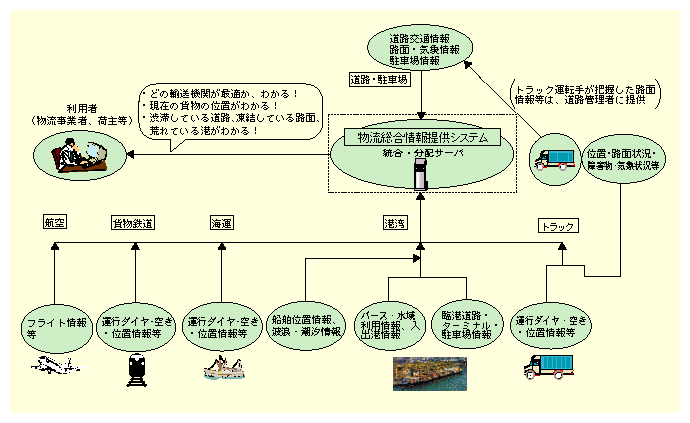 }\II-10-6@񋟃VXẽC[W