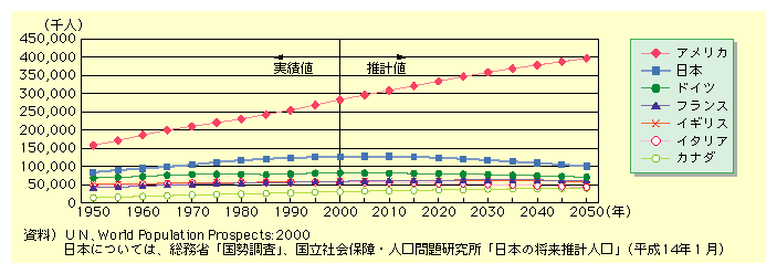 人口 アメリカ の