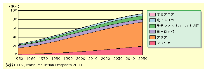 1950NA2000NA2050N̏ɁAAtJ22,000lA79,000lA20lBAAWÁA14lA37lA54lB[bṕA55,000lA72,000lA6lBeAJ́A17,000lA52,000lA81,000lBkAJ́A17,000lA31,000lA44,000lBIZAjÁA1,300lA3,100lA4,700lB