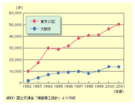 1992N̓23yёsɂV݃}VHː͂ꂼ1ˁA2˂łA2001Nɂ́A23ł͖5ˁAsł͖14˂Ƌ}ȐLтĂB