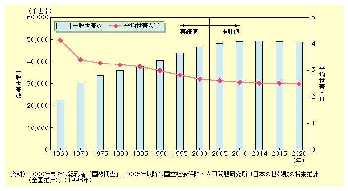 ʐѐ́A2014N4,929т܂ő𑱂Ǎ㌸2020Nɂ4,885тƂȂ邱Ƃ܂ĂBϐѐl1960Nɂ4l𒴂ĂA2000Nɂ2.67lɌA2020Nɂ2.49lɂȂ̂ƌ܂ĂB