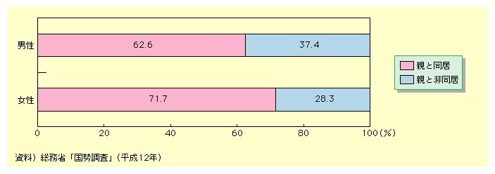 12NɂẮAj62.6%A71.7%eƓĂB