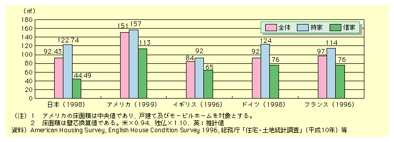 Ƃł͓{122.74[gAAJ157[gAhCc124[gA݉Ƃł͓{44.49[gAAJ113[gAhCcyуtX76[gACMX65[gAŜł͓{92.43[gAAJ151[gAtX97[głB{1998NAAJ1999NACMX1996NAhCc1998NAtX1996N_łB