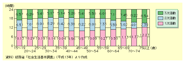 13NɂẮA1ɗ]ɊȂǂɏ[Ă鎞Ԃ́A30Α㔼łZA30ΑOZB