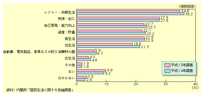 14NɂẮuW[]ɐvl36.2%Auv27.8%AuȌ[E\͌v23.7%łB