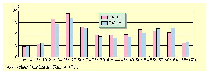 8N13NrƁA20Έȏ54Έȉ̑SĂ̔NKɂČA55Έȏł͑ĂB