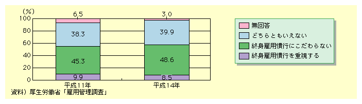 uIgٗpsdv͕11N9.9%A14N8.5%AuIgٗpsɂȂv11N45.3%A14N48.6%łB