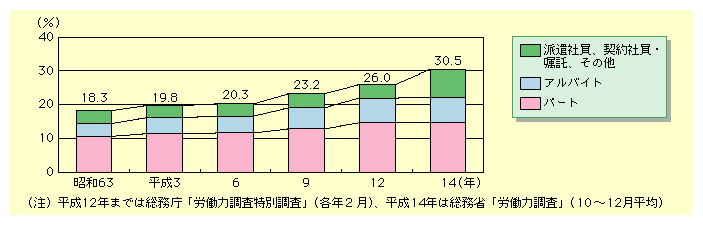 a63N18.3%A12N26%A14N30.5%łB