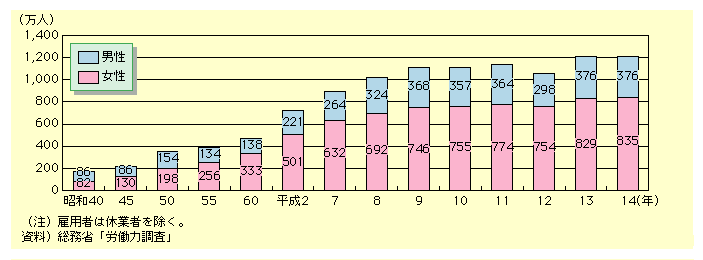 ZԌٗp҂́Aa40N̒j86lA82l瑝債A14N͒j376lA835lłB