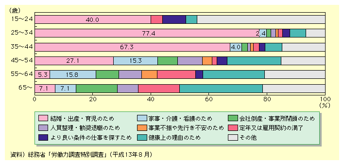 AoYA玙̂ߗEĺA15΂24΂ł40A25΂24΂ł77D4A35΂44΂ł67D3A45΂54΂ł27D1ƂȂĂBƎAAŌׂ̈́A25΂34΂ł2D4A35΂44΂ł4A45΂54΂ł15D3A55΂64΂ł15D8A65Έȏł7D1ƂȂĂB