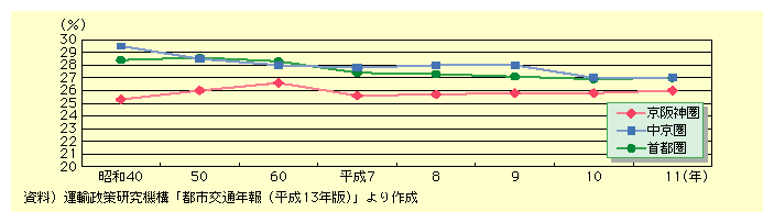 11NɂāAōG1ԂɁAsƒł27A_ł26̗AlƂȂĂAsƒ͋ߔN̊ቺXɂB