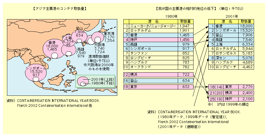 1980NA2001Nւ̐ẼRei戵ʂ̏ʂƁA_˂4ʂ25ʁAl12ʂ21ʁA18ʂς炸ƁA䂪v`͑ΓIɒቺĂ邪`3ʂ1ʁAVK|[6ʂ2ʁAR16ʂ3ʂƁAAWA͏ʂグĂB