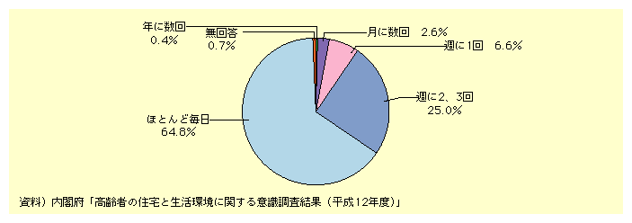 قƂǖ65%AT2.325%ATɈ񂪖7%Aɐ3%ƂȂĂB