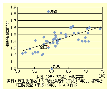 ̏AƗƍvo̊֌ẂȀAƗقǍvo͑ĂBSς͏̏AƗ60Avo1.33łB