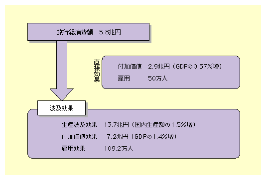 ɑSAhsɏo|ꍇǍoόʂZƁAsɂ钼ړIȑz5.8~Atl2.9~Aٗp50lɏ邪AɁAYgyʂ13.7~Atlʂ7.2~Aٗpʂ109.2lɂĂB