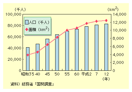 lWnł́Aa35Nȍ~AlƖʐςƂɑ𑱂A12N͐l͖8,281lAʐς͖12,000k[głB