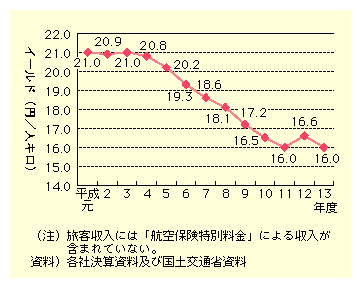 3Ђ̍q^͔Nω^ŁANxȍ~11Nx܂Ŗ10NԌ𑱂ĂA12Nxɂ͑ɓ]A13Nxɂ͔ĂB