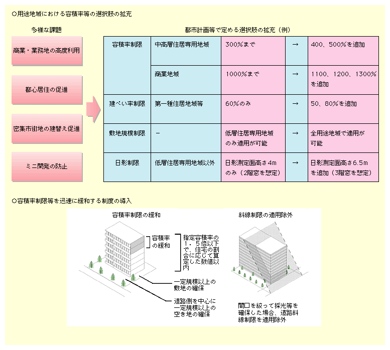 ƁEƖn̍xpAsSZ̑iAWsXňւiyу~jJ̖h~Ƃlȉۑɑ΂Assv擙Œ߂I̊g[sBႦ΁AeϗɂẮAwZpnɂ]300܂ł̑I400%500%Aƒnɂ]1000%܂ł̑I1100%1200%1300%̑IǉB؂ɂẮAZn擙ɂ]60%݂̂̑I50%80%̑IǉB~nK͐ɂẮA]wZpn̂ݓKp\łƂSprnœKp\ƂBeɂẮAwZpnȊOł͓eʂ̍A2K̑z肵4[ĝ݂łƂɁA3K̑z肵6.5[g̑IǉBeϗvɊɘa鐧x̓ƂāAK͈ȏ̕~nŁAH𒆐SɈK͈ȏ̋nmۂĂꍇ́Aweϗ1.5{ȉŁAZ̊ɉĎZ肵lȓŗeϗ̊ɘasAԌič̌mۂꍇAHΐKpOƂB