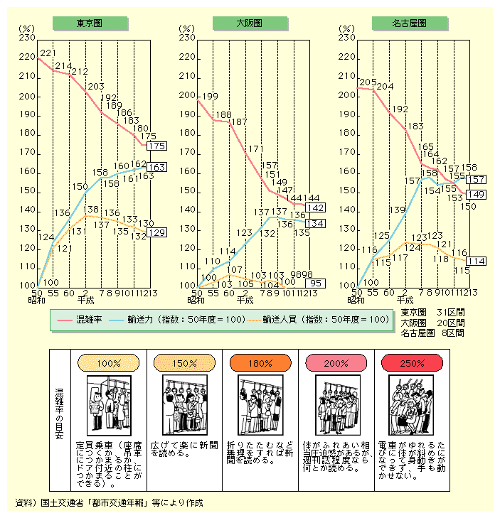 国土交通白書