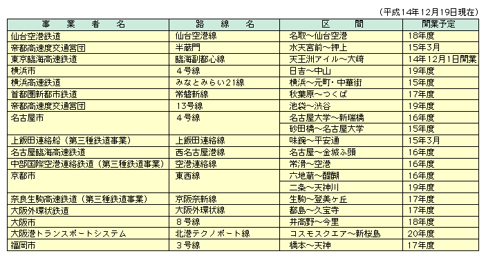 道路交通政策史概観」