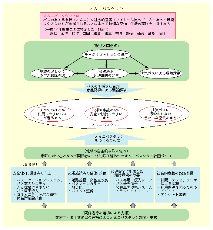 IjoX^EƂ́A}CJ[ɔׂĐlE܂Eɂ₳ƂAoX̗L鑽lȎЉIӋ`邱ƂɂĉKȌʁA̎ڎw܂̂ƂłB14Nx܂łɁAlAA]AAqAF{AޗǁAÉAA򕌁AR11Nw肵ĂB