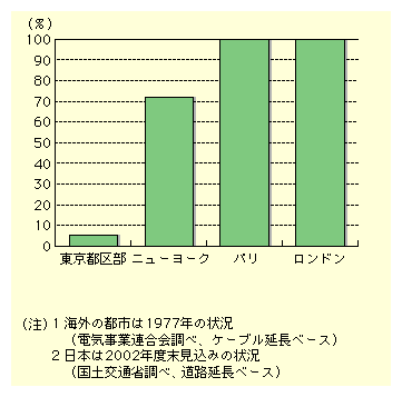 dńAs敔ɂ2002Nx݂ɂ10ł̂ɑ΂A1977Nɂăpyуh100%łB