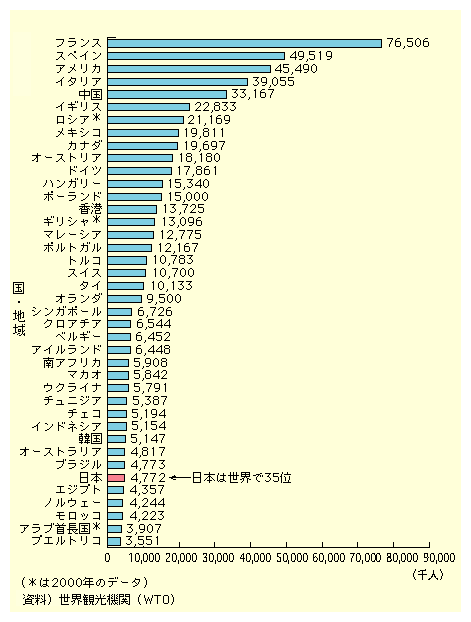 13NɁAEe̗s҂Kꂽ̃LÓAʁAtXA7650lAʁAXyCA4950lAOʁAAJA4550lƑĂ邪A{ɖK闷sҐ́AChlVAVK|[ȂA477lƂȂĂAE35ʂƒĂB