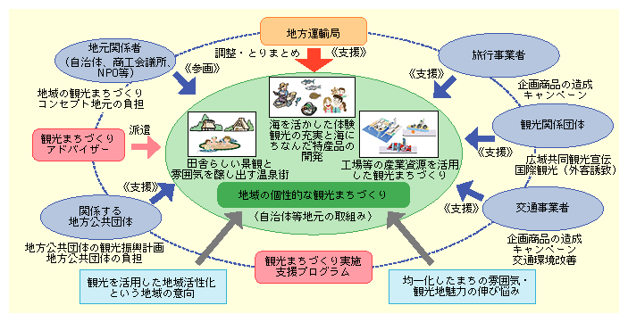 ό܂Â{xvÓAό܂ÂAhoCU[n̂ɔhAn^AǂSƂȂāAsƎҁAό֌WćAʎƎҁAn֌WҁA֌WnĉȂǂAgĎxsό܂Â{xvO肵肷邱ƂɂAňIȊό܂Âi߂dg݂łBA