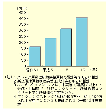 }VXgbN͔NXĂA13Nɂ́A406˂̃XgbNA1,100lȏオZĂƐvB