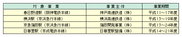 _dS{t쓹wAl}s{lwA}cwAdS{闢wɂāASwPƂ{ĂB