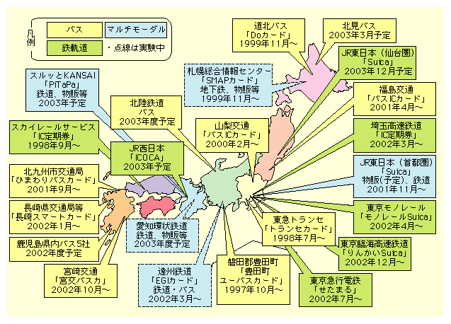 kCkoX̃hDJ[hAʂ̃oXhCJ[hAJR{Am[AՊCS̃XCJA}gZ̃gZJ[hAkBʋǂ̂Ђ܂oXJ[hA܂܂ȂhCJ[hԌĂA㌗Sɂ邷Ɗ֐AJR{̃CRJ\łB