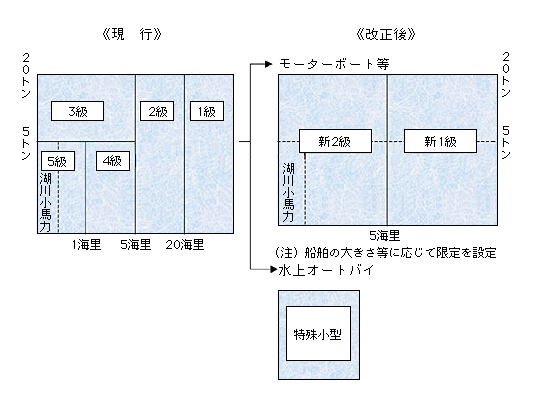 s15܂ł敪[^[{[gɂĂ12̋敪ɂAI[goC͓ꏬ^ƂB