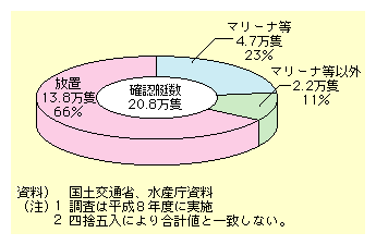 S̐ېߖŤWEۊǏ󋵂́AmFꂽ20ǂ̂Au66A}[i23A}[iȊO11ƂȂĂB