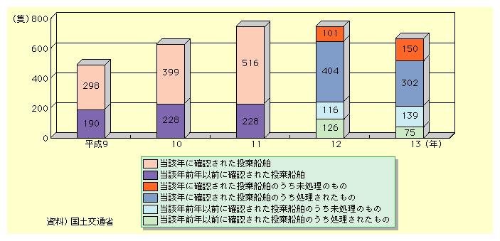 ߔNFRP vW[{[g̔pDmF󋵂́A11N744ǁA12N747ǁA13N666ǂƂȂĂB