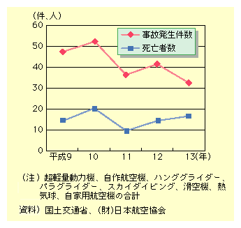 W[qɊւ鎖̂́ANł͔N40O㔭ĂAN15lO̎S҂łĂB