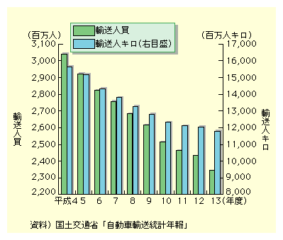 nC[E^NV[̗Aʂ́AAlAAlLx[XƂɕ4Nȍ~13N܂ŏXɌĂB