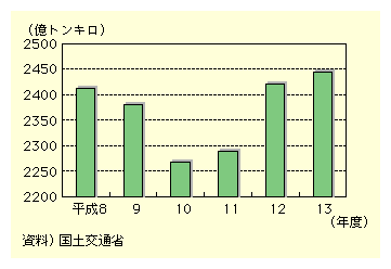 qC^Aʂ́A8NŖ2,400gLA10NŖ2,270gLA13NŖ2,450gLƐڂĂB