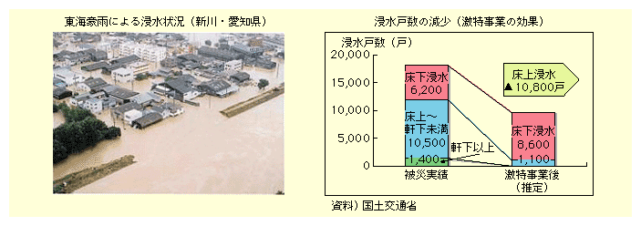 CJ(12N9)ɂQ́AZ6A200ˁA`10A500ˁAȏ1A400˂łBEV쌃(͐쌃rЊQ΍ʋً}){邱ƂɂAZ8A600ˁA`1A100˂ɌyZ10A800ˌƐ肵ĂB