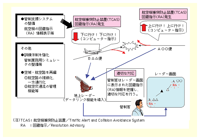 q@Փ˖h~uiTCASjɂq@ւ̉w⃌[_[ʂɕ\ꂽ̉wǐcAK؂ȑΉsȂǂ̈S΍̋sĂB̑AP̐̋EqH̍ĕ҂sĂB