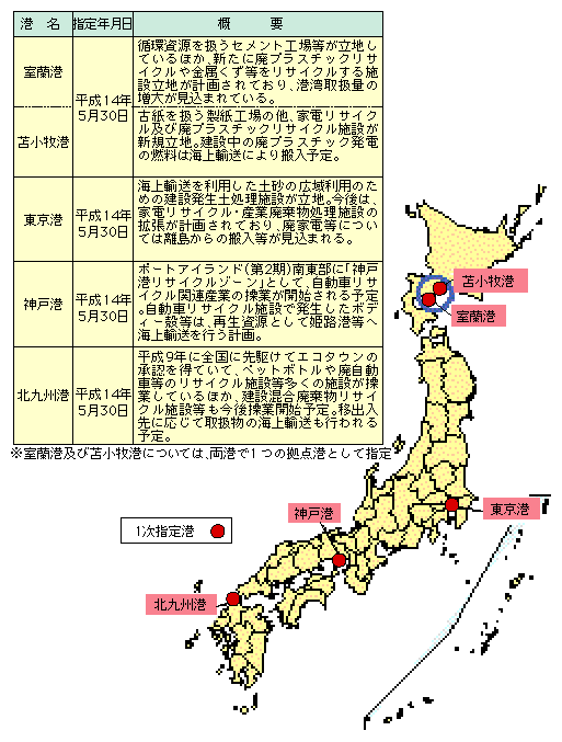 ݁AϏqE`A`A_ˍ`AkB`4`TCN|[g1w`ƂĎw肳ĂB