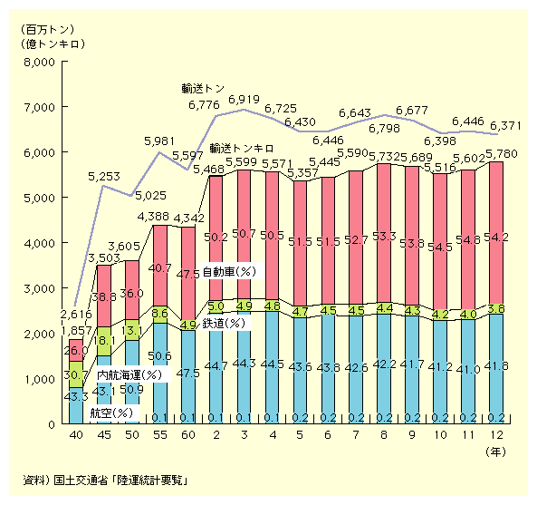 ݕAʂ́Aa40N15gA3N69gA12N64gƂȂĂÂA12Nł͎Ԃ54.8AqC^41AS4Aq0.2̊߂B