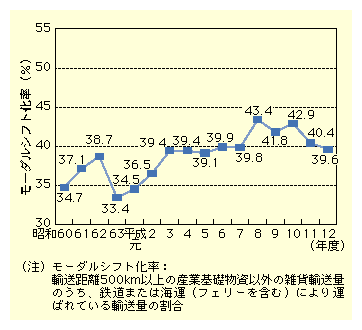 [_VtǵAa63N33.4ŁAWNɂ43.4ƃs[N}A12Nł39.6ƐڂĂB