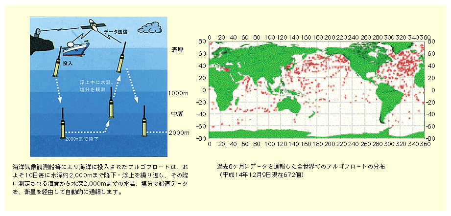 xCmĎVXeƂ́ACmCۊϑDɂCmɓꂽASt[ǵA悻10ɐ[2000m܂œEJԂA̍ۂɑ肳Cʂ琅[200m܂ł̐ȂǂqoRĎIɒʕ񂷂VXełBʕ񂵂͕14N129݂672łB